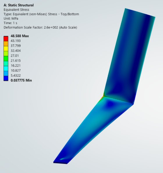 FEA stress plot of the girth-weld wedge-sector model, kink in the meridian visible