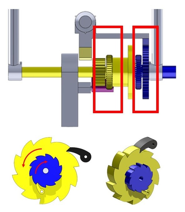 Compression gear mesh highlighted in cross-section, with the double-ratchet wheel assembly shown from two angles