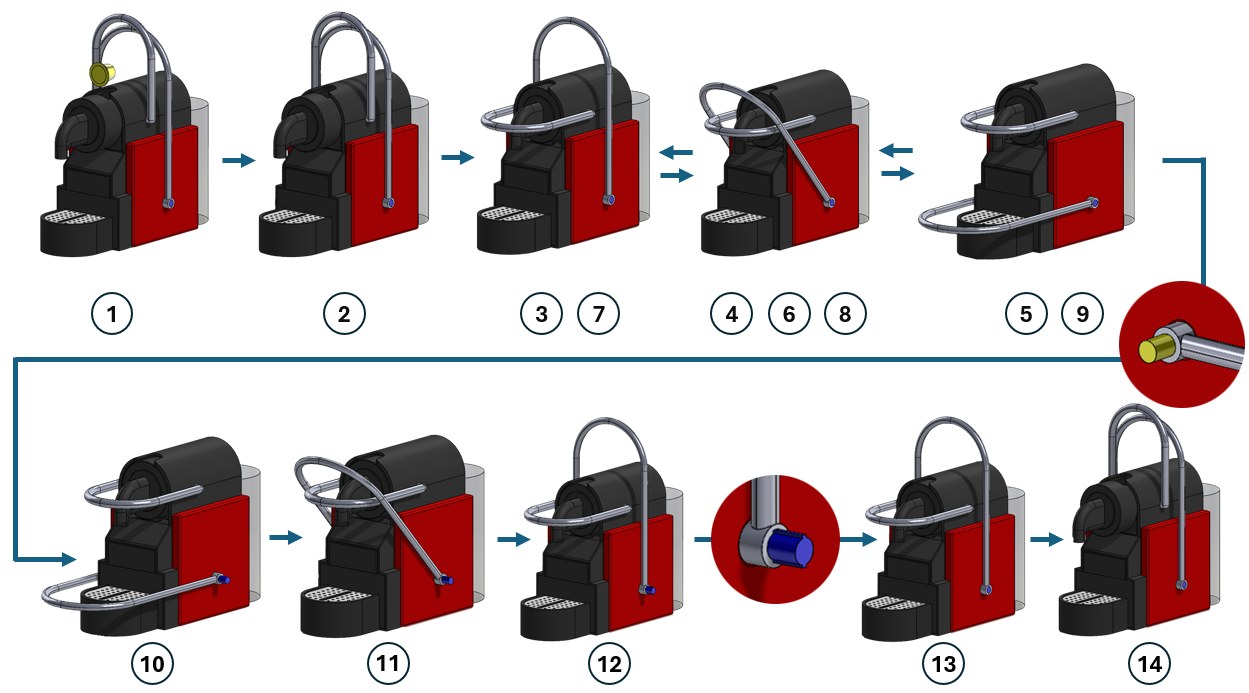 Fourteen-step storyboard of the machine's full operating sequence